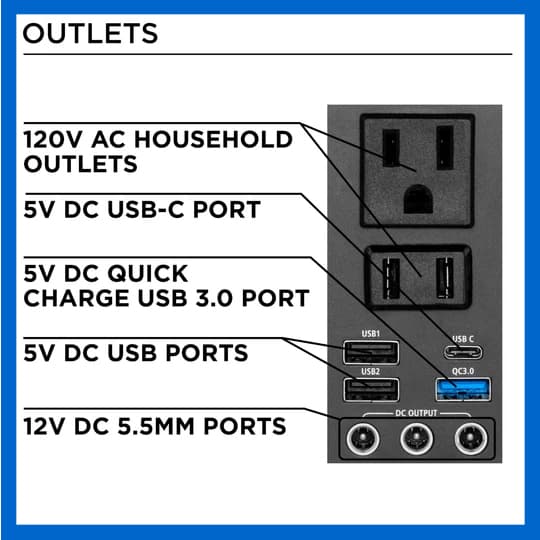 Westinghouse Igen160s Outlets