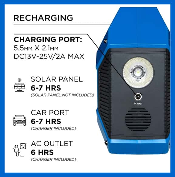 Westinghouse Igen160s Recharging