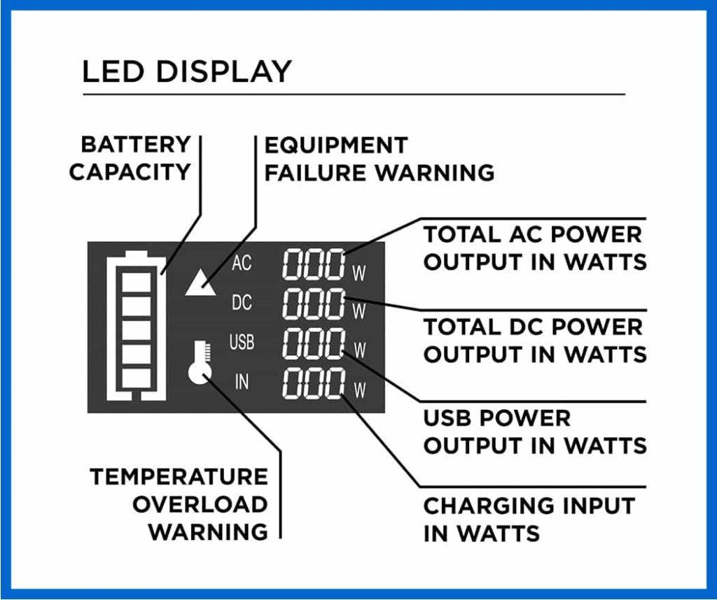 Westinghouse Igen300s Led Display