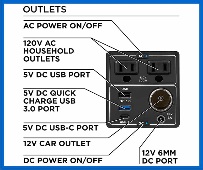 Westinghouse Igen300s Outlets