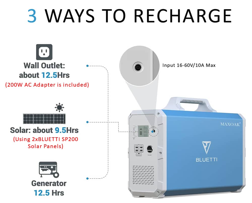 3 Ways to Recharge