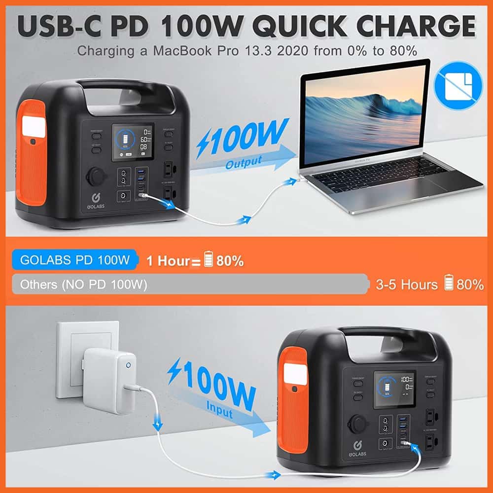 Golabs R500 Quick Charge