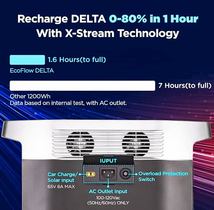 X-Stream Recharge Technology
