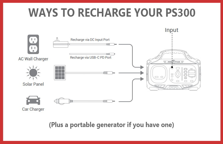 Rockpals PS300 Ways to Recharge