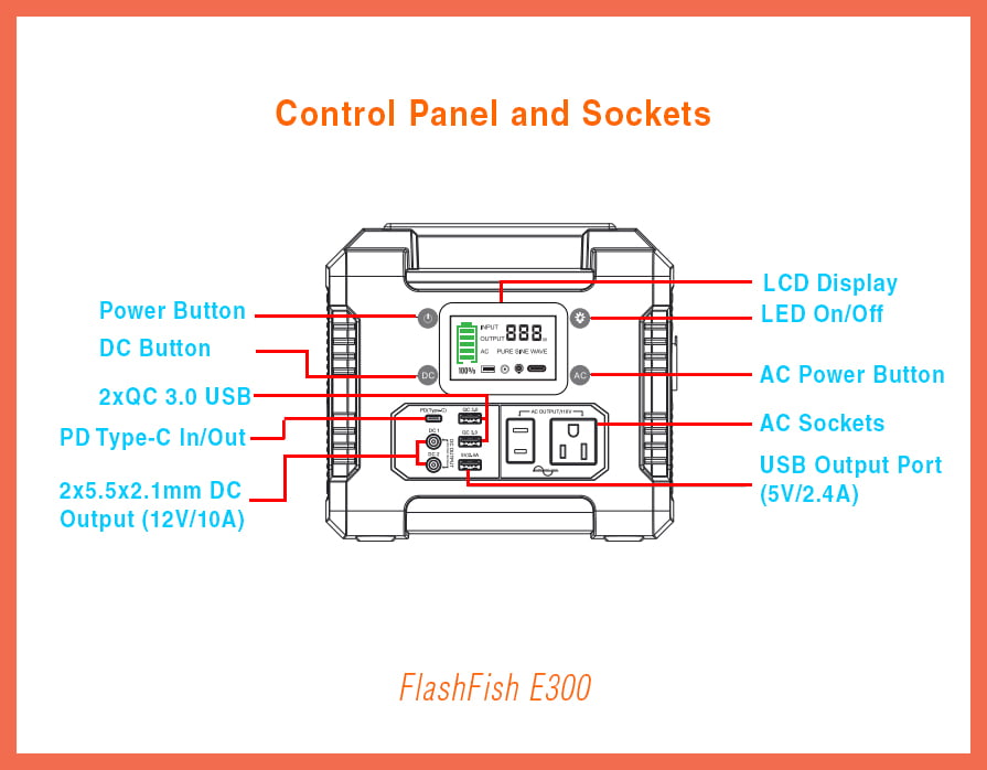 FlashFish E330 Control Panel