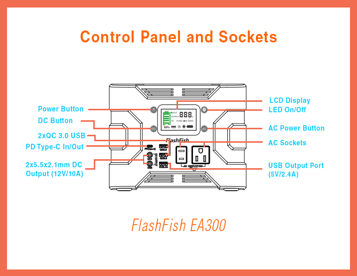 FlashFish EA300 Control Panel