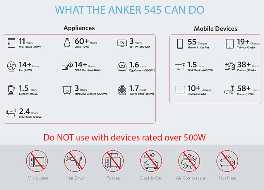 Anker 545 Power Capabilities