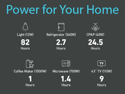 Anker 757 Power For Your Home