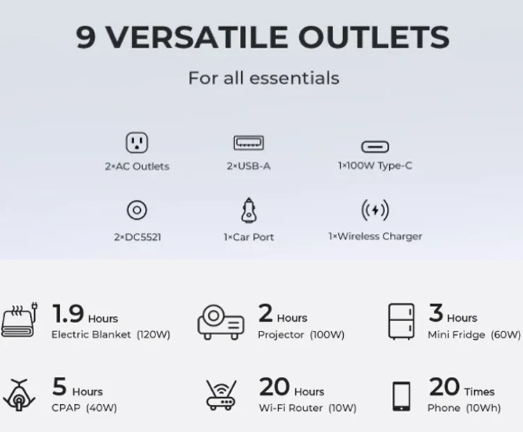 bluetti eb3a outlets and device charging times