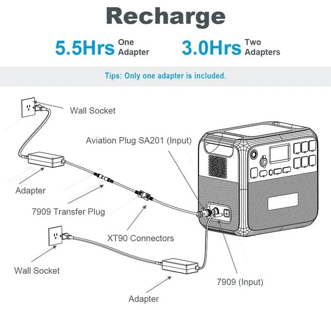 Bluetti Ac200p Recharge