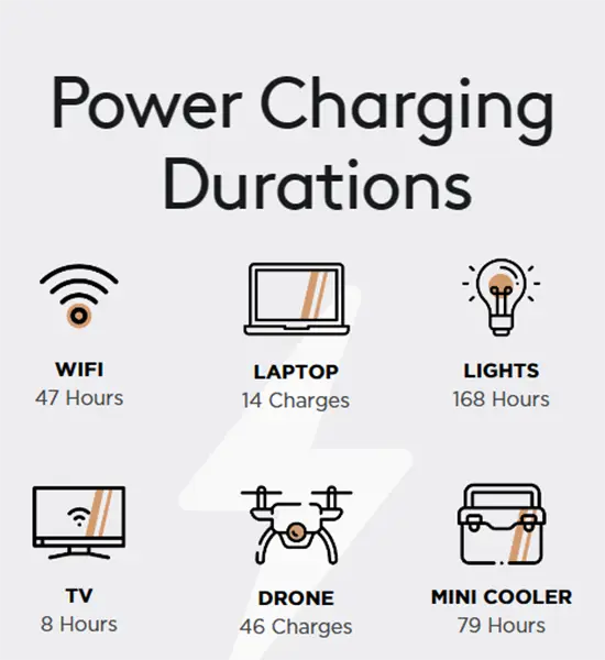 Duracell Power 1000 Power Durations