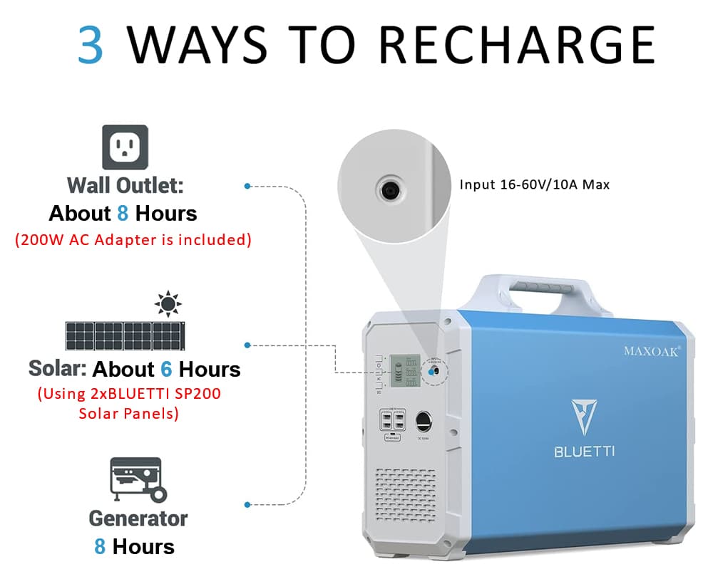 Image of the Bluetti EB150 portable power station's  3 Ways To Recharge