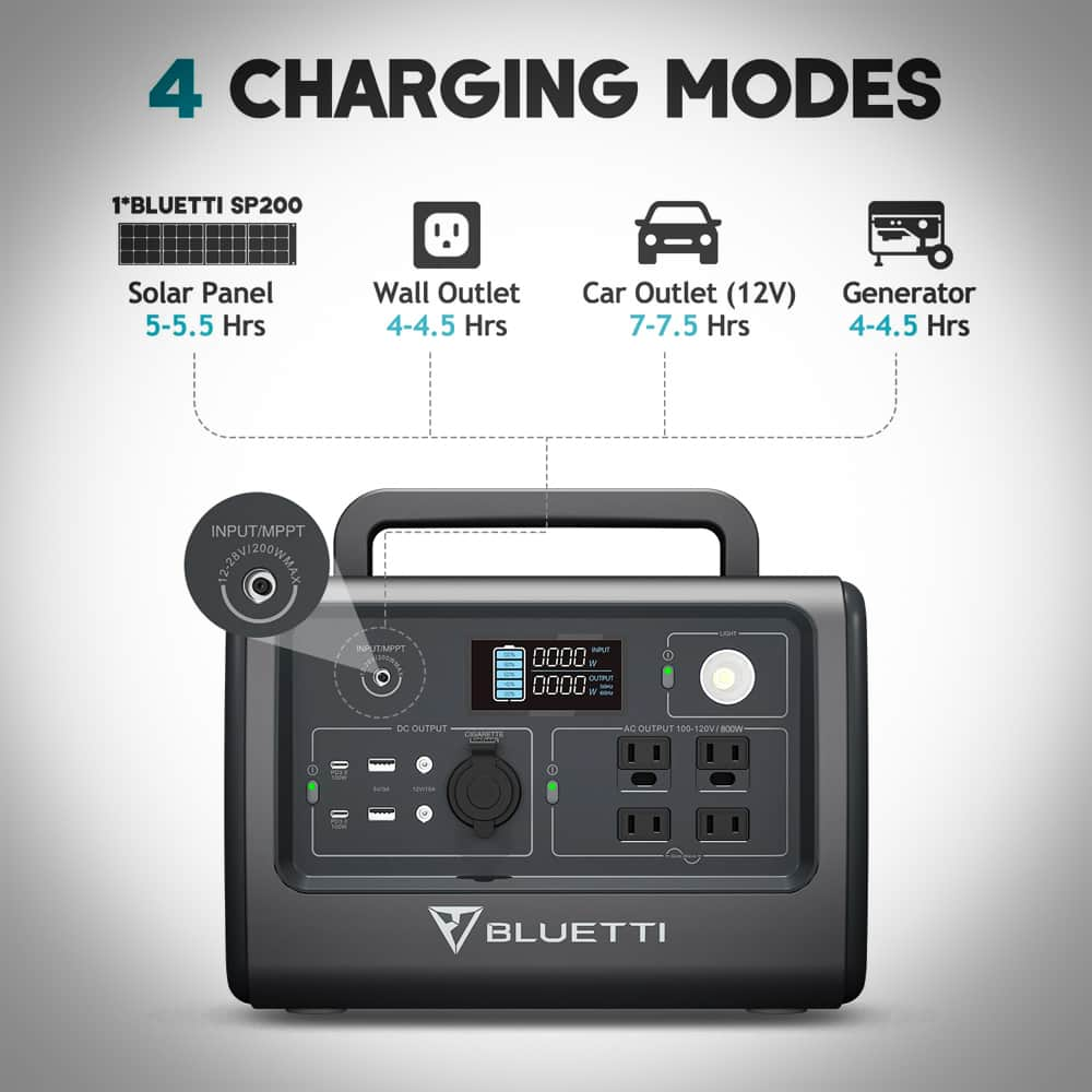 Image of the Bluetti EB70s portable power station Charge Modes